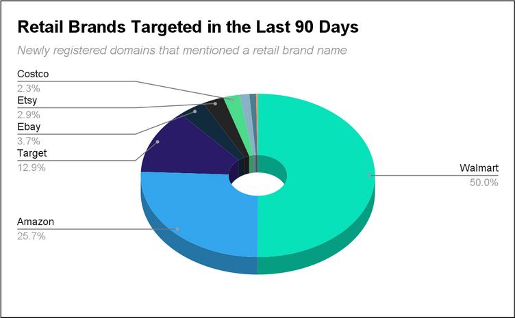 2024 Online Holiday Retail Threat Report