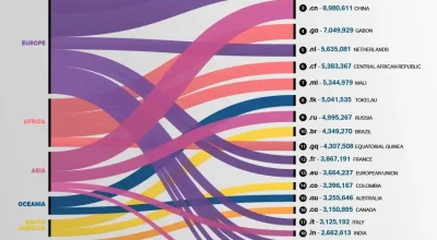 Which countries own the world's most popular top-level domains?