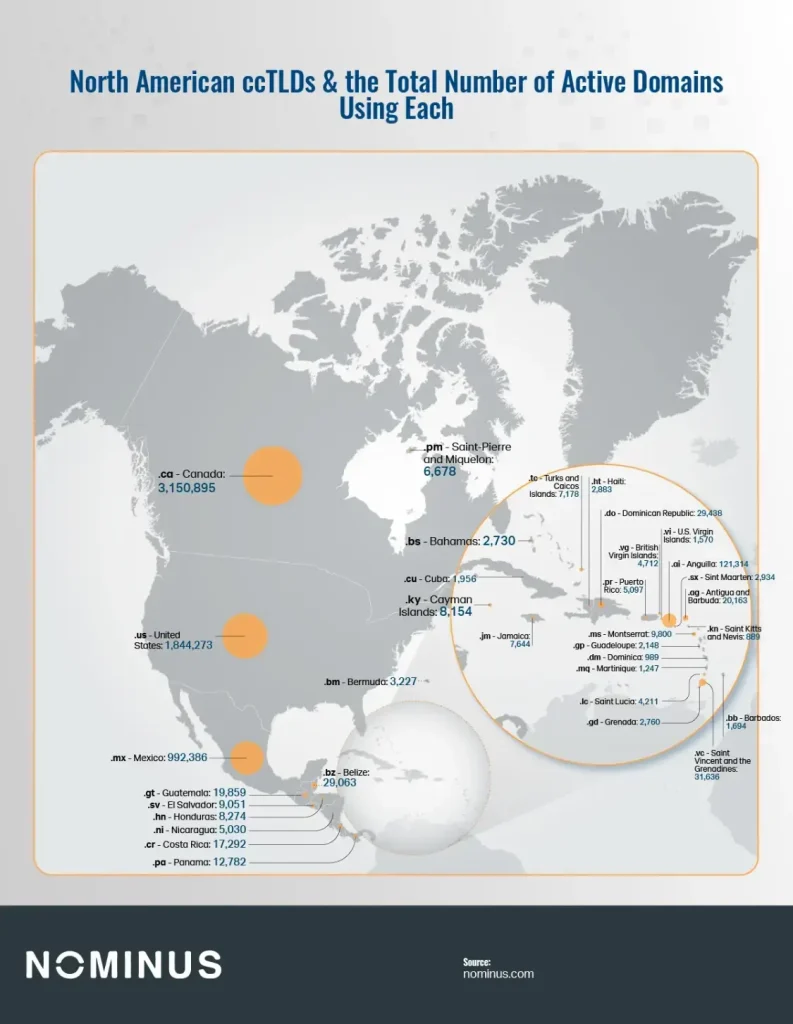 Which countries own the world's most popular top-level domains?