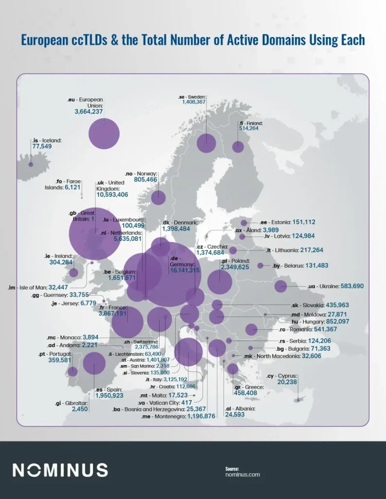 Which countries own the world's most popular top-level domains?