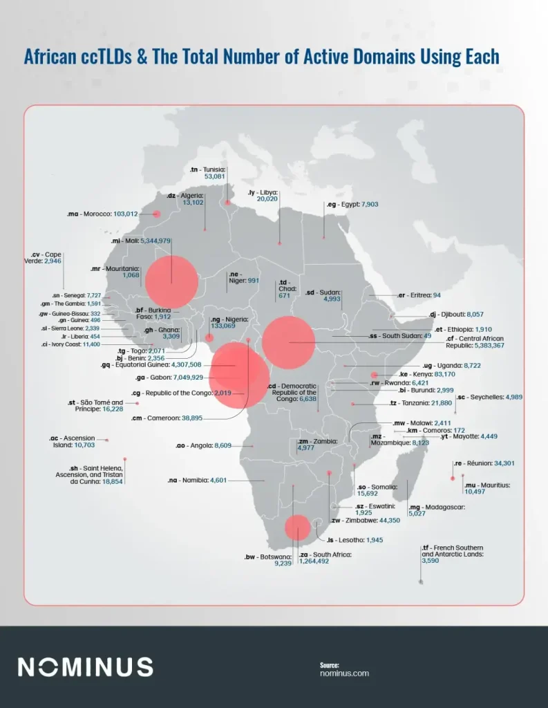 Which countries own the world's most popular top-level domains?