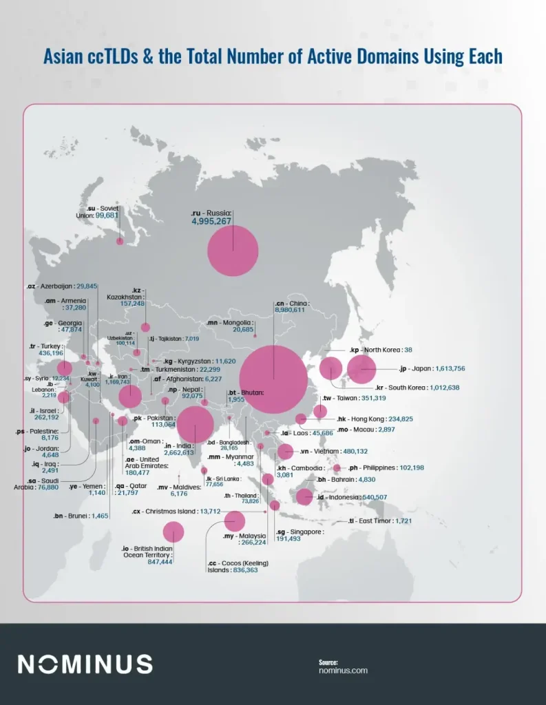 Which countries own the world's most popular top-level domains?