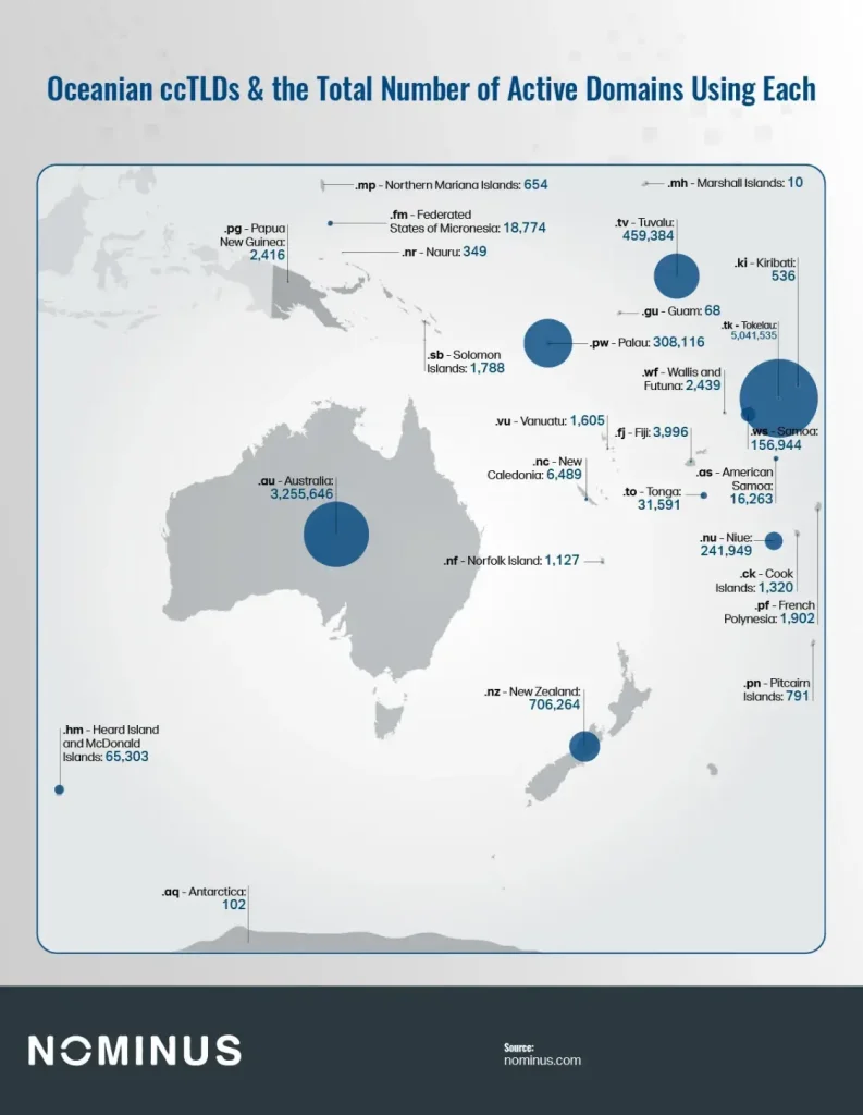 Which countries own the world's most popular top-level domains?