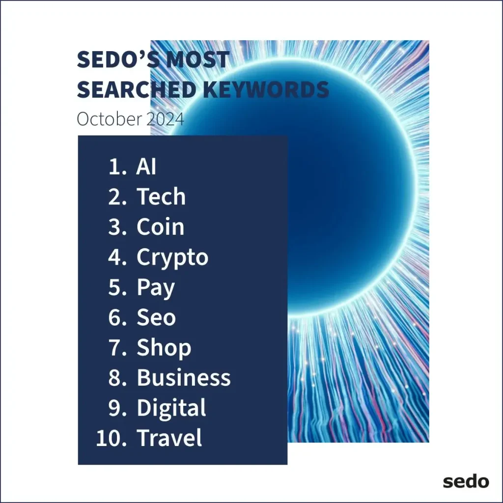 AI Dominates Sedo’s Most Searched Keywords for October 2024