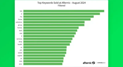 Afternic Releases Top Keywords in Domain Sales for August 2024