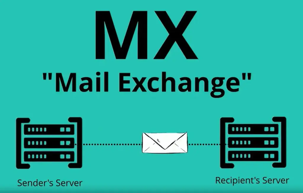 Understanding MX Records: Your Email’s Guiding System