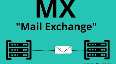 Understanding MX Records: Your Email’s Guiding System