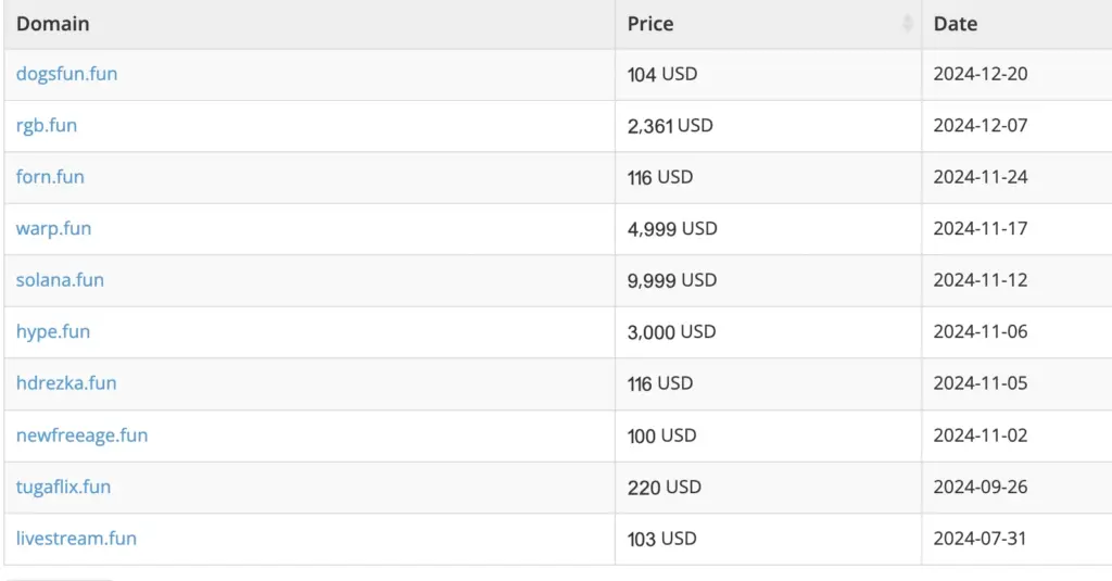 .Fun Domain Names Surge in Popularity as Web3 Projects Flourish