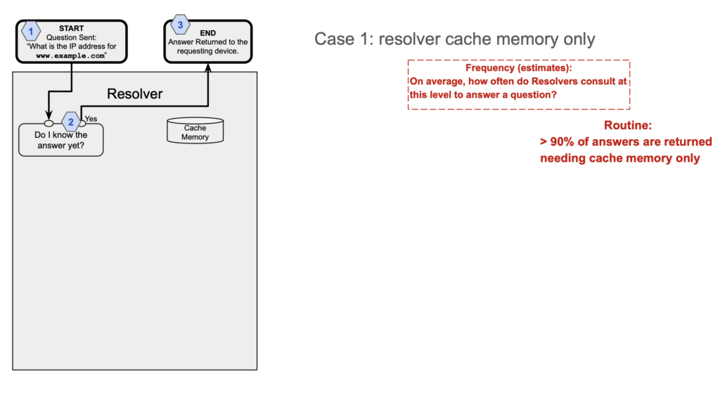 Why Most People Haven’t Heard of the DNS Root Server System