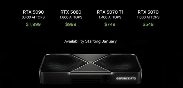 Nvidia RTX 50 Series GPUs Leaked: RTX 5090, 5080, and More to Debut at CES 2025