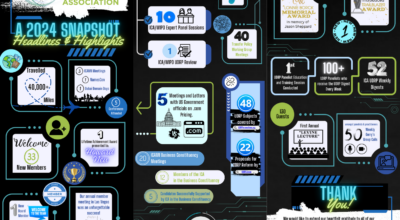 2024 – A Year in Review