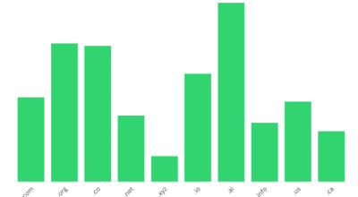 Drive automation with .auto, .car, and .cars domains