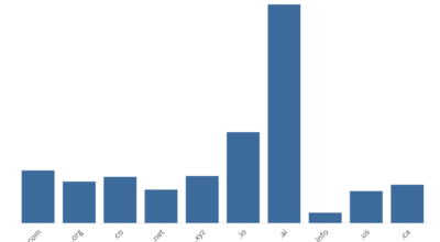 360 Domain Discoveries for January 10th