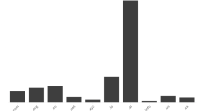 335 Domain Discoveries for January 11th