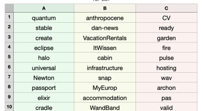 A Simple Way to Explore the Types of Names That Sell in an Extension