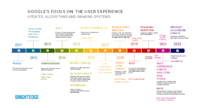 10 mistakes that get your website banned from Google