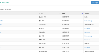 380 Domain Discoveries for December 23rd