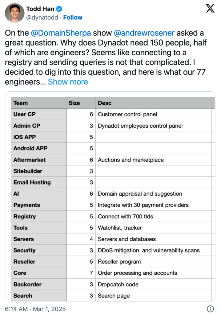 Dynadot’s Growth: 6M Domains, 150 Employees, and a Focus on Investors