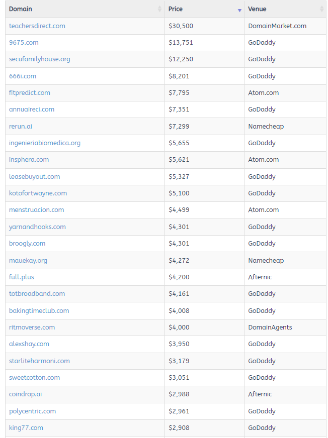 Domain Name Market Report for August 9, 2025