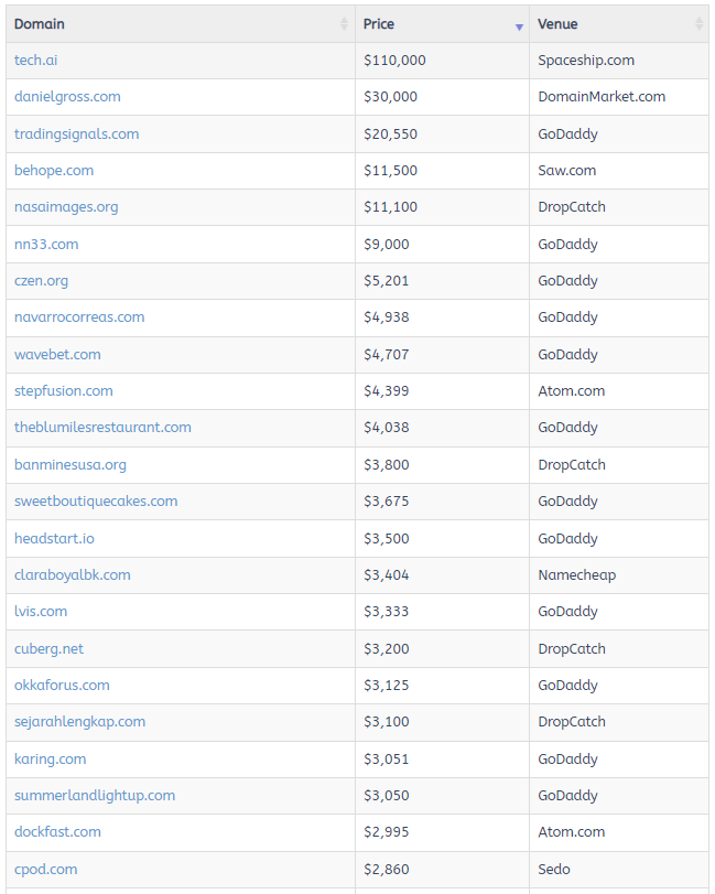 Domain Name Market Report for August 8, 2025