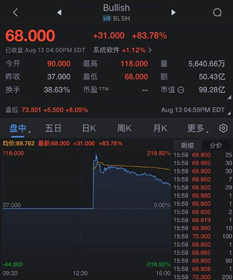 From 1.08 Million to 9.9 Billion: A Domain Name's Seven-Year Fortune Story