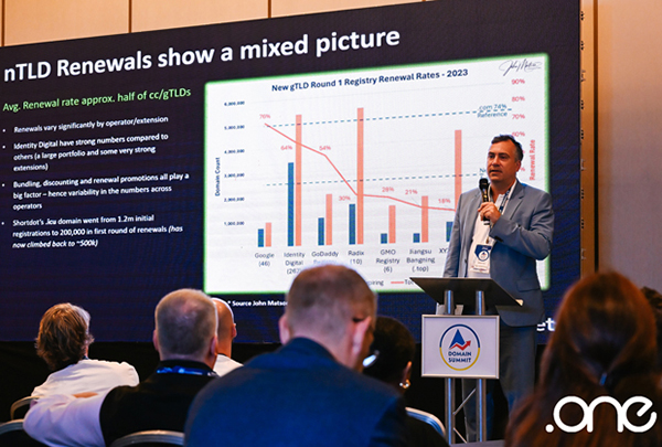 From London to Hong Kong: Domain Summit: Four Years of Brilliance, Opening a New Chapter in Asia