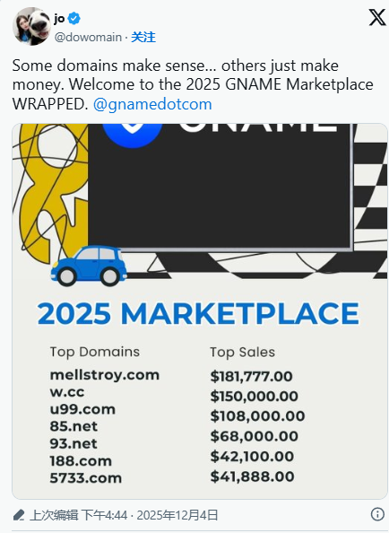 Mellstroy.com topped the GNAME platform's sales chart for 1,777