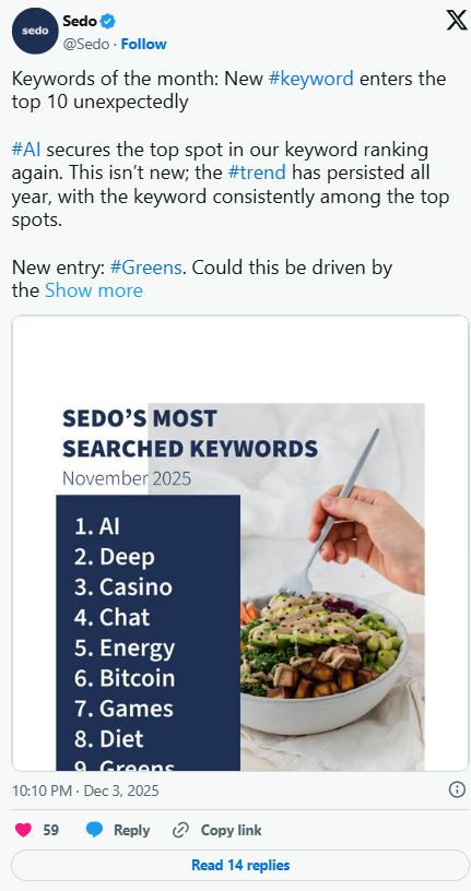 Sedo's November Domain Keyword Ranking Released: AI Continues to Lead, "Deep" Emerges as an Unexpected Dark Horse