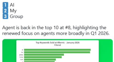 Afternic January 2026 Domain Keyword Ranking: AI Remains at the Top, Agent Makes a Strong Comeback