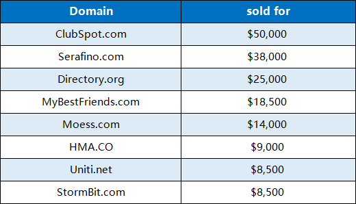 Platform Switching and Case Studies: Domain Investor AbdulBasit Makrani Shares Trading Strategies