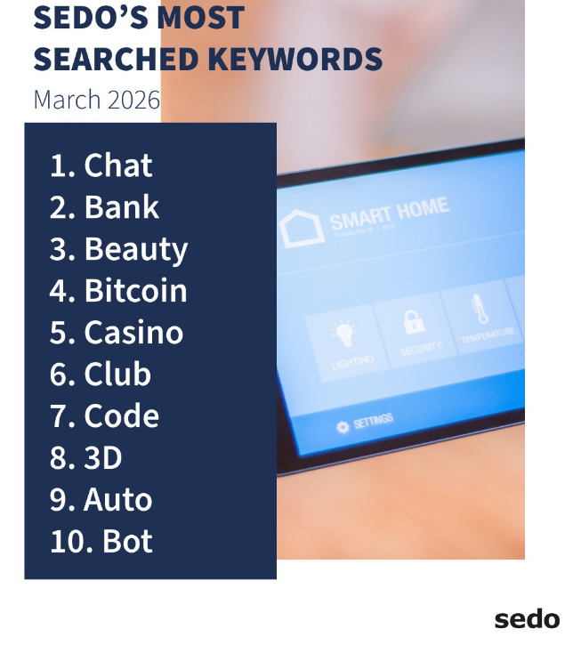 March Sedo Top 10 Keywords: AI Drops Off the List (Unusually)