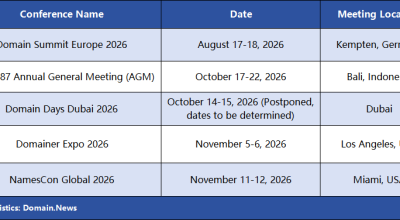A Glimpse into the Global Domain Name Industry Conferences in the Second Half of 2026: Don't Miss Out on Their Value
